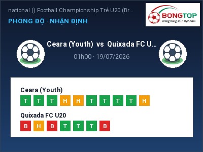Soi kèo, dự đoán Ceara (Youth) vs Quixada FC U20 01h00 ngày 19/07: Ba điểm ở lại?