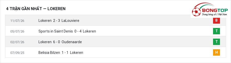 Phong độ Lokeren 4 trận gần nhất