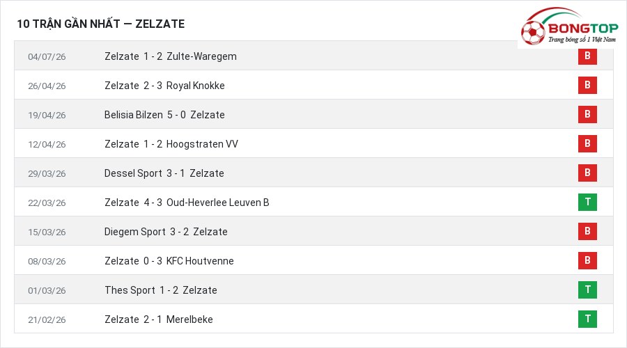 Phong độ Zelzate 10 trận gần nhất