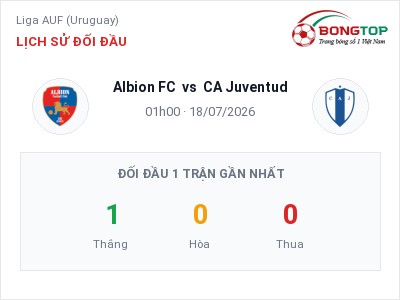 Dự đoán Albion FC vs CA Juventud, 01h00 ngày 18/07: Tỷ lệ kèo Liga AUF (Uruguay)