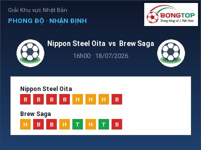 Nhận định bóng đá Nippon Steel Oita vs Brew Saga (16h00, 18/07): Chủ nhà gặp khó