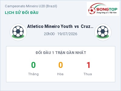 Soi kèo Atletico Mineiro Youth vs Cruzeiro (Youth) 20h00 ngày 19/07: Chủ nhà sáng cửa