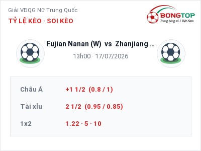 Nhận định bóng đá Fujian Nanan (W) vs Zhanjiang Yuezhan (W) (13h00, 17/07): Ba điểm ở lại?