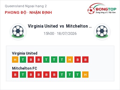 Nhận định Virginia United vs Mitchelton FC, 15h00 ngày 18/07: Soi kèo Queensland Ngoại hạng 2