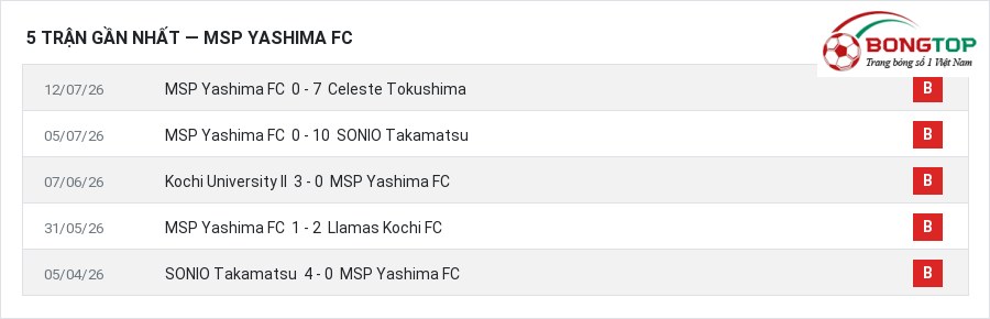 Phong độ MSP Yashima FC 5 trận gần nhất
