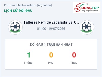Soi kèo, dự đoán Talleres Rem de Escalada vs CA Brown Adrogue 01h00 ngày 19/07: Chủ nhà sáng cửa