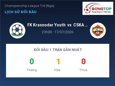 Nhận định kèo FK Krasnodar Youth vs CSKA Moscow (R) 23h00 ngày 17/07 – Chủ nhà sáng cửa