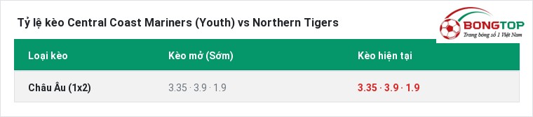 Tỷ lệ kèo Central Coast Mariners (Youth) vs Northern Tigers tại BongTop