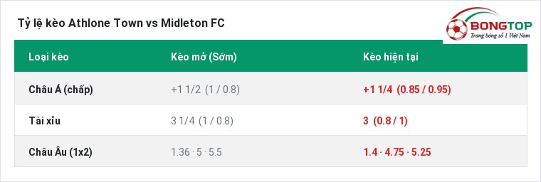 Tỷ lệ kèo Athlone Town vs Midleton FC tại BongTop