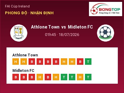 Nhận định Athlone Town vs Midleton FC, 01h45 ngày 18/07: Soi kèo FAI Cúp Ireland
