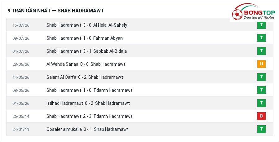 Phong độ Shab Hadramawt 9 trận gần nhất