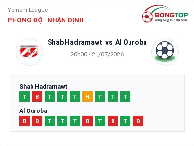 Dự đoán Shab Hadramawt vs Al Ouroba, 20h00 ngày 21/07: Tỷ lệ kèo Yemeni League