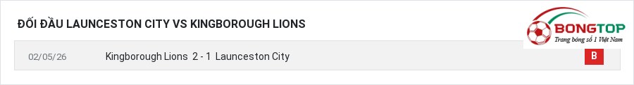 Lịch sử đối đầu Launceston City vs Kingborough Lions