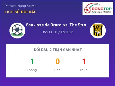 Soi kèo, dự đoán San Jose de Oruro vs The Strongest 05h00 ngày 19/07: Cơ hội cho đội khách