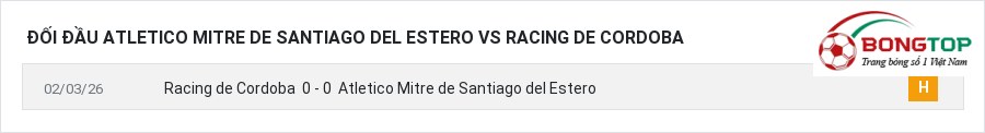 Lịch sử đối đầu Atletico Mitre de Santiago del Estero vs Racing de Cordoba