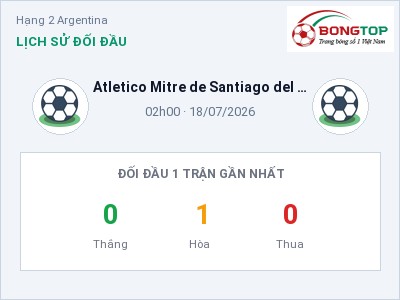 Soi kèo Atletico Mitre de Santiago del Estero vs Racing de Cordoba 02h00 ngày 18/07: Cửa trên gọi tên chủ nhà