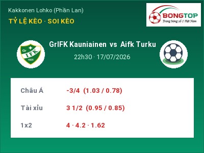 Soi kèo, dự đoán GrIFK Kauniainen vs Aifk Turku 22h30 ngày 17/07: Cơ hội cho đội khách