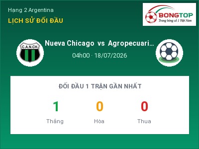 Soi kèo Nueva Chicago vs Agropecuario de Carlos Casares 04h00 ngày 18/07: Khó cho đội khách