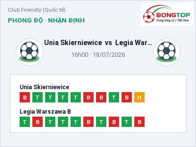 Nhận định kèo Unia Skierniewice vs Legia Warszawa B 16h00 ngày 18/07 – Cửa trên gọi tên chủ nhà