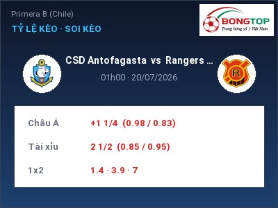 Soi kèo, dự đoán CSD Antofagasta vs Rangers Talca 01h00 ngày 20/07: Cửa trên gọi tên chủ nhà