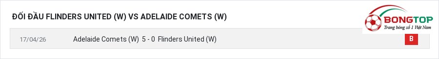 Lịch sử đối đầu Flinders United (W) vs Adelaide Comets (W)