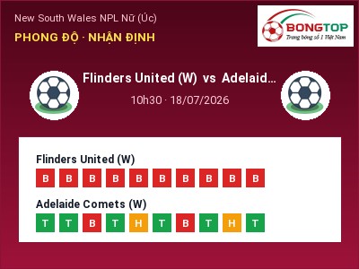 Dự đoán Flinders United (W) vs Adelaide Comets (W), 10h30 ngày 18/07: Tỷ lệ kèo New South Wales NPL Nữ (Úc)