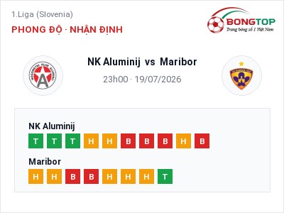 Dự đoán NK Aluminij vs Maribor, 23h00 ngày 19/07: Tỷ lệ kèo 1.Liga (Slovenia)