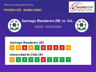 Nhận định bóng đá Santiago Wanderers (W) vs Universidad de Chile (W) (02h00, 20/07): Khách lấn chủ