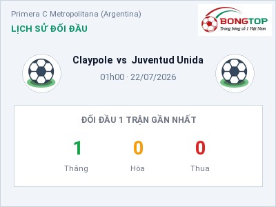 Nhận định kèo Claypole vs Juventud Unida 01h00 ngày 22/07 – Ba điểm ở lại?