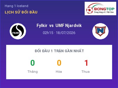 Soi kèo Fylkir vs UMF Njardvik 02h15 ngày 18/07: Khó cho đội khách