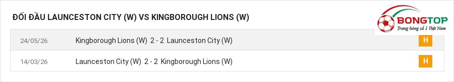 Lịch sử đối đầu Launceston City (W) vs Kingborough Lions (W)