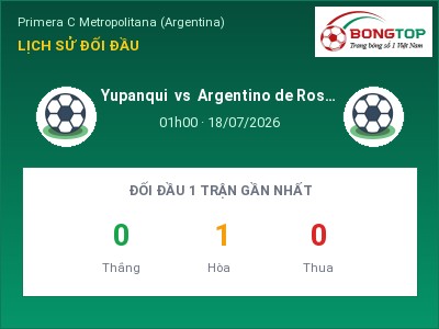 Soi kèo, dự đoán Yupanqui vs Argentino de Rosario 01h00 ngày 18/07: Chủ nhà sáng cửa