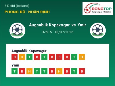Nhận định bóng đá Augnablik Kopavogur vs Ymir (02h15, 18/07): Khó cho đội khách