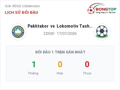 Nhận định Pakhtakor vs Lokomotiv Tashkent, 22h00 ngày 17/07: Soi kèo Giải VĐQG Uzbekistan