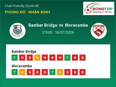 Soi kèo Bamber Bridge vs Morecambe 21h00 ngày 18/07: Khó cho đội khách