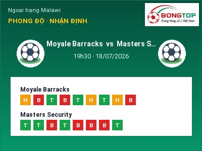 Soi kèo, dự đoán Moyale Barracks vs Masters Security 19h30 ngày 18/07: Ba điểm ở lại?