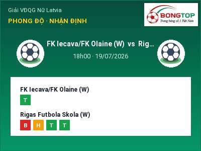 Soi kèo FK Iecava/FK Olaine (W) vs Rigas Futbola Skola (W) 18h00 ngày 19/07: Cửa trên gọi tên chủ nhà