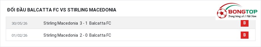 Lịch sử đối đầu Balcatta FC vs Stirling Macedonia