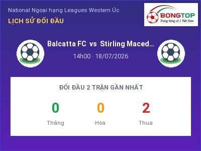 Nhận định bóng đá Balcatta FC vs Stirling Macedonia (14h00, 18/07): Khách lấn chủ