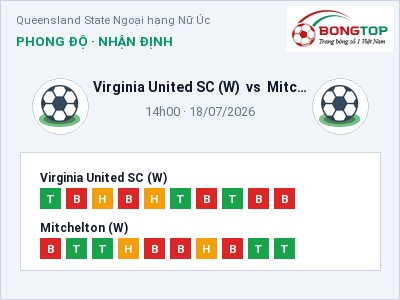 Soi kèo Virginia United SC (W) vs Mitchelton (W) 14h00 ngày 18/07: Khách lấn chủ