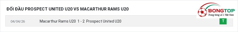 Lịch sử đối đầu Prospect United U20 vs Macarthur Rams U20