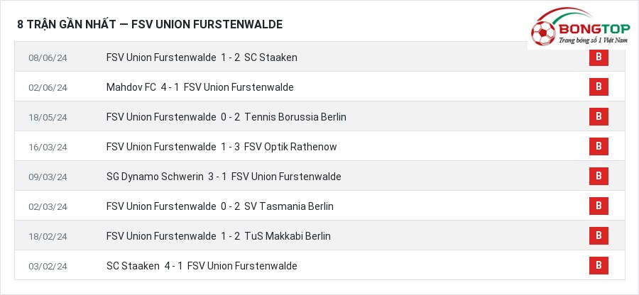 Phong độ FSV Union Furstenwalde 8 trận gần nhất