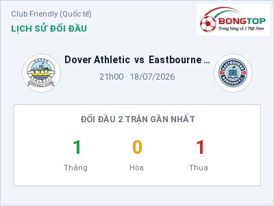 Nhận định bóng đá Dover Athletic vs Eastbourne Borough (21h00, 18/07): Chủ nhà sáng cửa