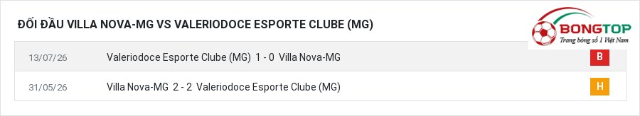 Lịch sử đối đầu Villa Nova-MG vs Valeriodoce Esporte Clube (MG)