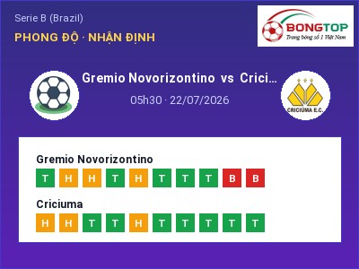 Nhận định Gremio Novorizontino vs Criciuma, 05h30 ngày 22/07: Soi kèo Serie B (Brazil)