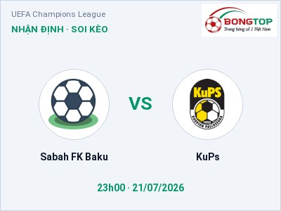 Dự đoán Sabah FK Baku vs KuPs, 23h00 ngày 21/07: Tỷ lệ kèo UEFA Champions League