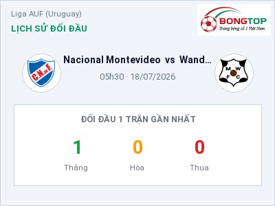 Nhận định bóng đá Nacional Montevideo vs Wanderers FC (05h30, 18/07): Cửa trên gọi tên chủ nhà