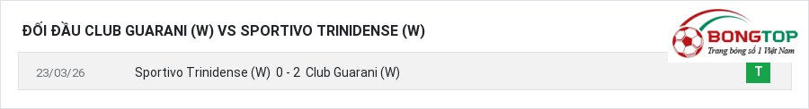 Lịch sử đối đầu Club Guarani (W) vs Sportivo Trinidense (W)