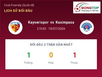 Nhận định kèo Kayserispor vs Kasimpasa 21h30 ngày 19/07 – Khách lấn chủ