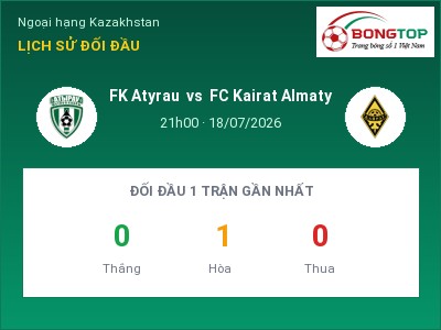 Nhận định kèo FK Atyrau vs FC Kairat Almaty 21h00 ngày 18/07 – Đội khách sáng cửa